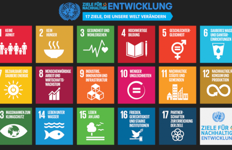 Eine Grafik aller 17 Nachhaltigkeitsziele der UN
